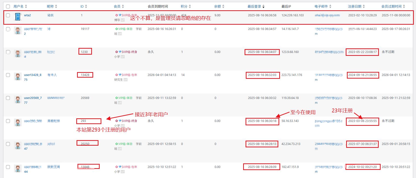 用户数据及资格保障插图